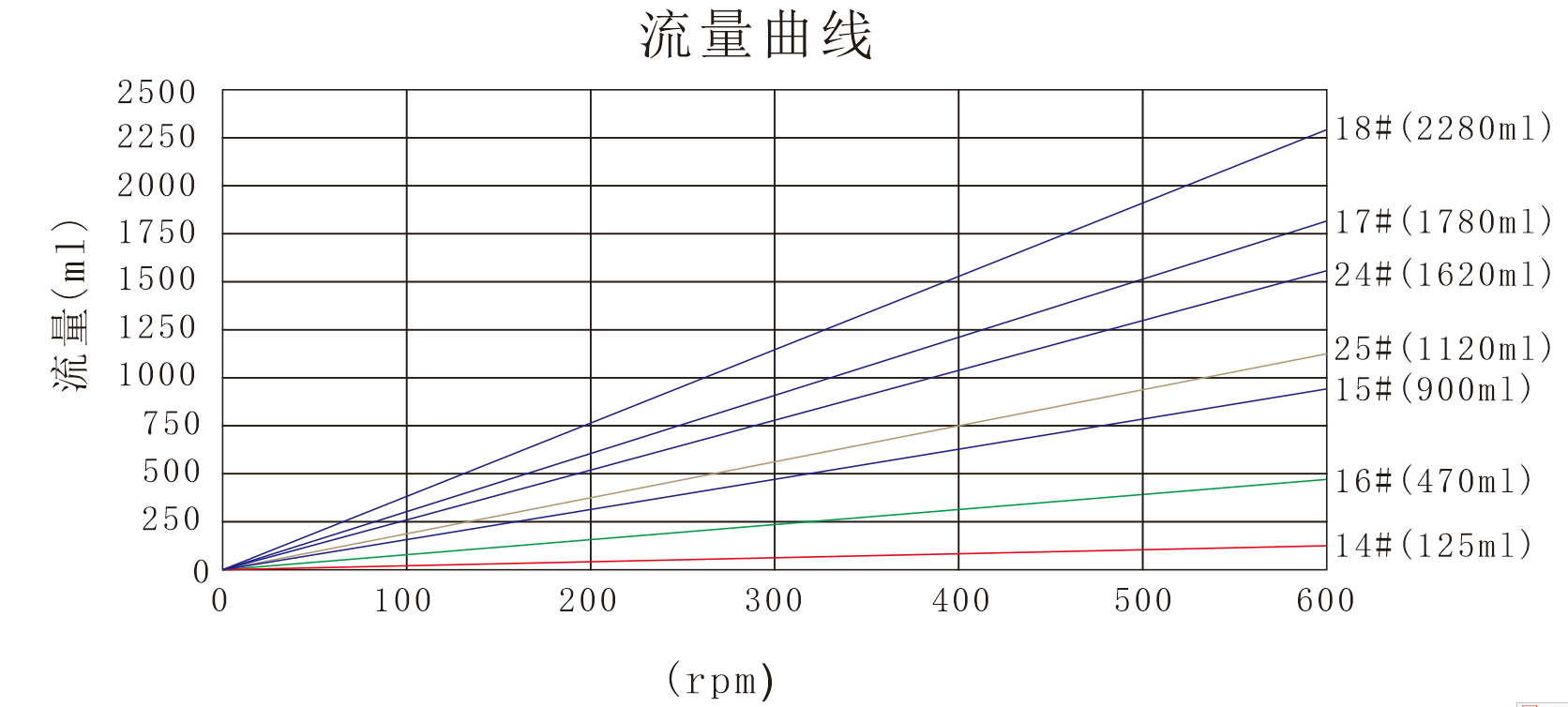 草莓视频色板APPYZ25草莓视频下载网站泵頭