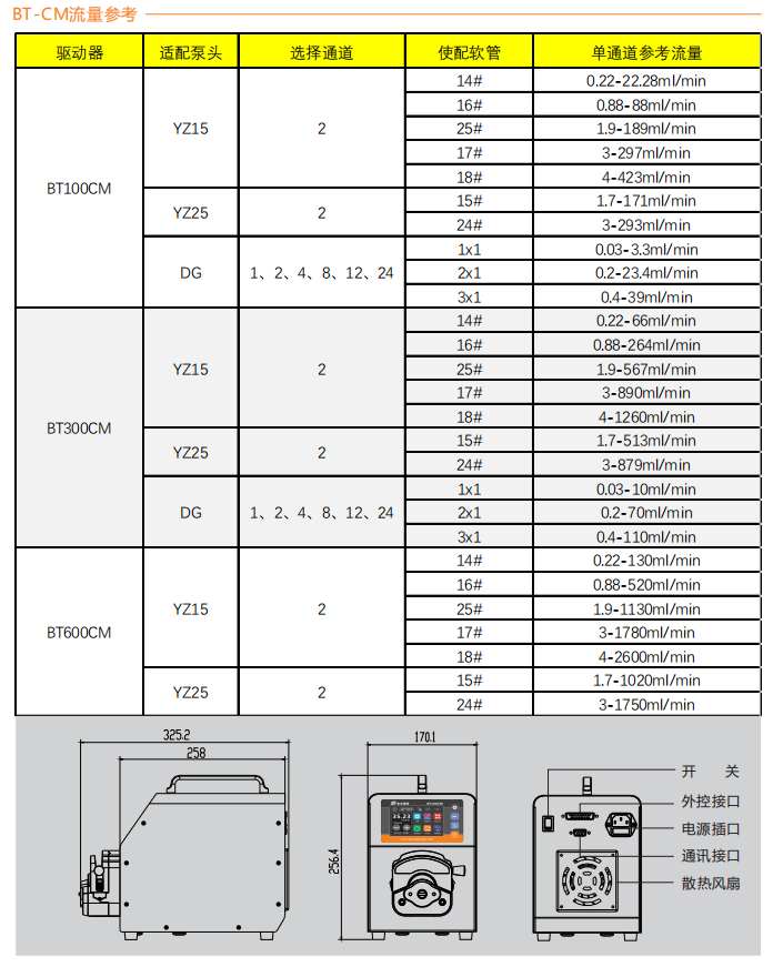 BT300CM-YZ15智能型草莓视频下载网站