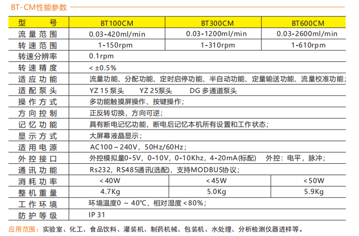 BT300CM-YZ15智能型草莓视频下载网站